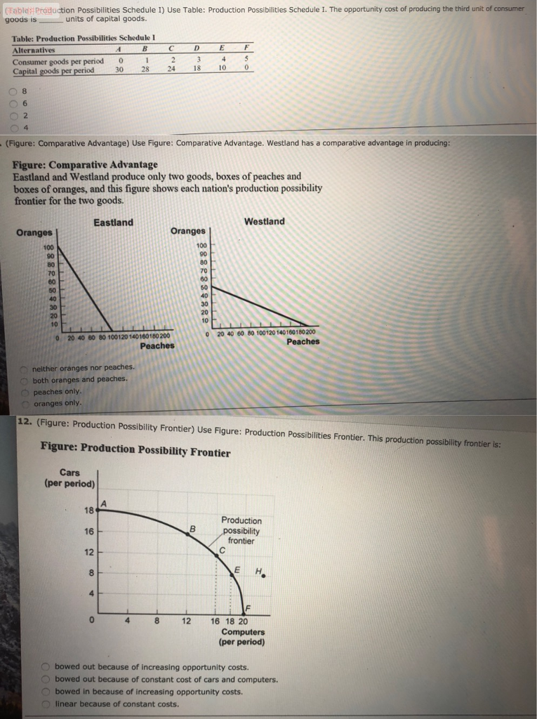 Solved able Production Possibilities Schedule I Use Table