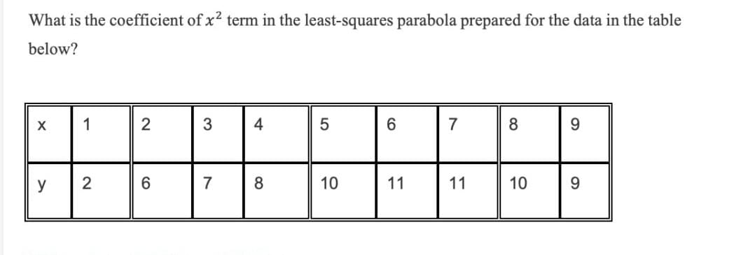 What is the coefficient of x2 term in the | Chegg.com