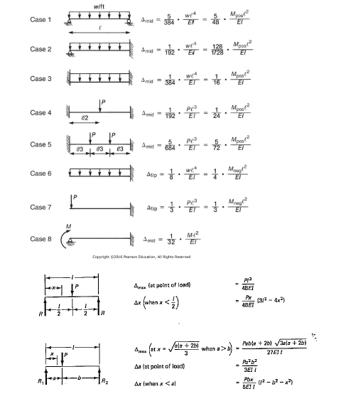 Solved A column with a cross section of b = 18', and h = | Chegg.com