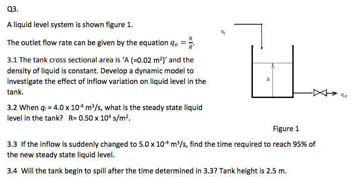 Solved Q3. 9 90 A liquid level system is shown figure 1. The | Chegg.com