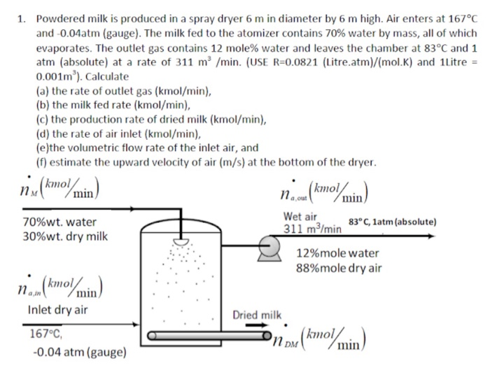 Solved 1 Powdered Milk Is Produced In A Spray Dryer 6 M In 3675