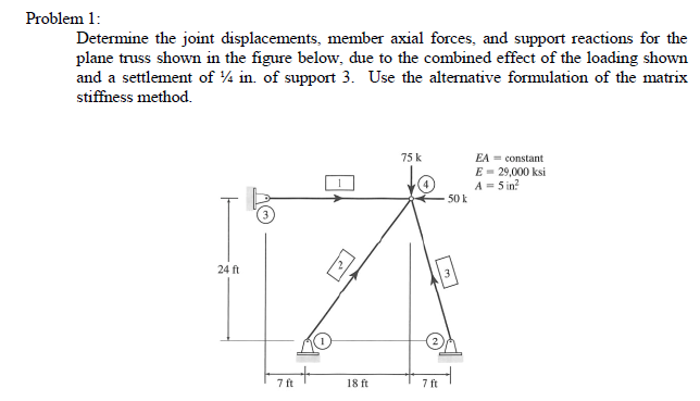 Solved Problem 1: Determine the joint displacements, member | Chegg.com