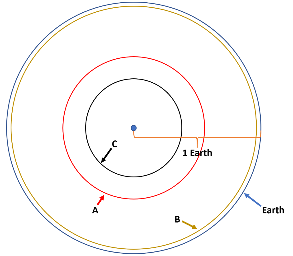 1Earth-Institute