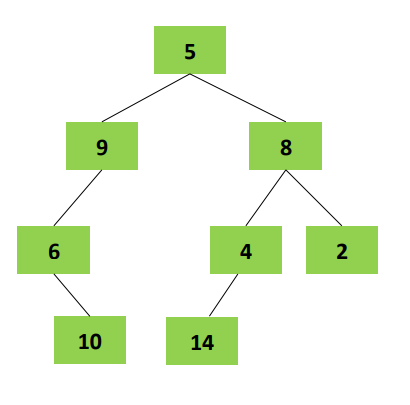 Solved Convert the binary tree shown below into its | Chegg.com