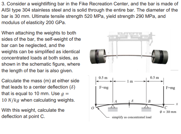 Solved 3. Consider a weightlifting bar in the Fike | Chegg.com