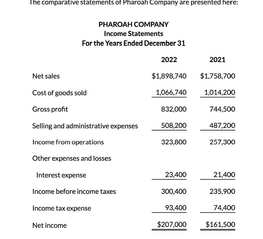Solved The comparative statements of Pharoah Company are | Chegg.com
