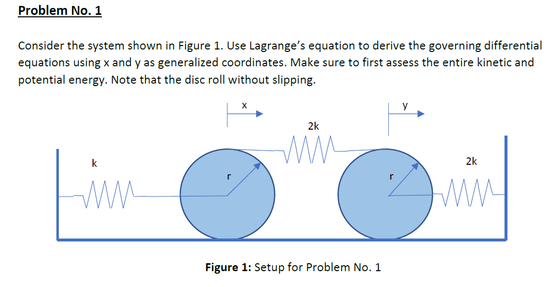 Solved Problem No. 1 Consider the system shown in Figure 1. | Chegg.com
