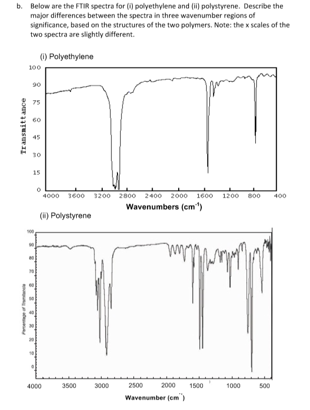 Polyethylene Ftir Spectra