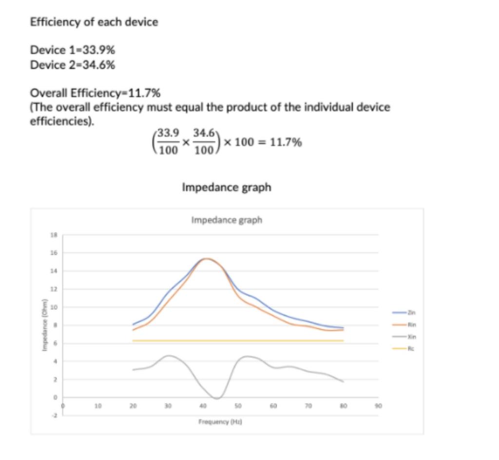 Solved For The Energy Conversion Results: For Each Device, | Chegg.com