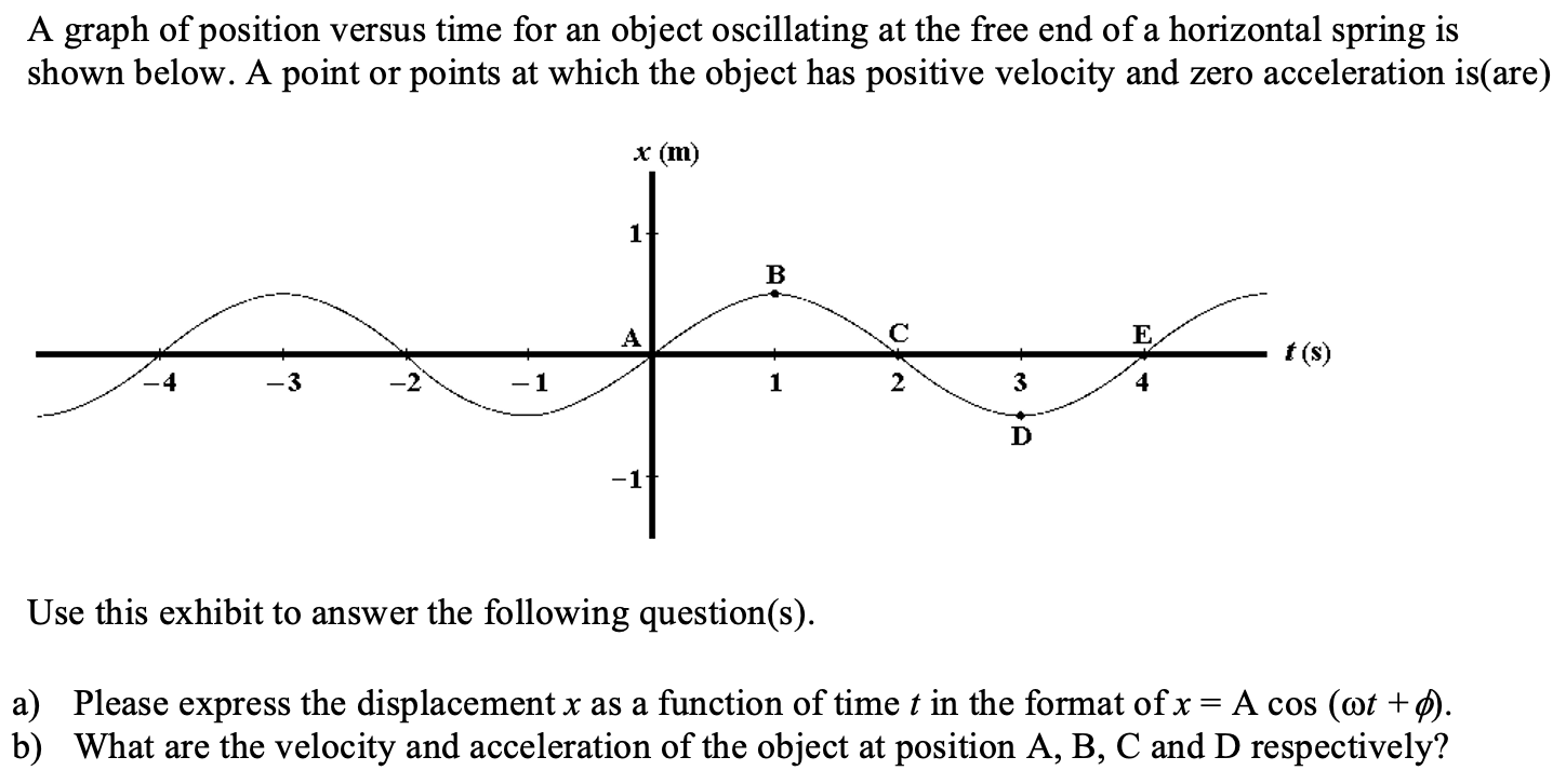 Solved A graph of position versus time for an object | Chegg.com