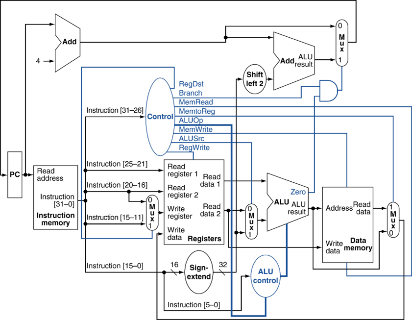 Solved Describe the effect that a single stuck-at- 1 fault | Chegg.com