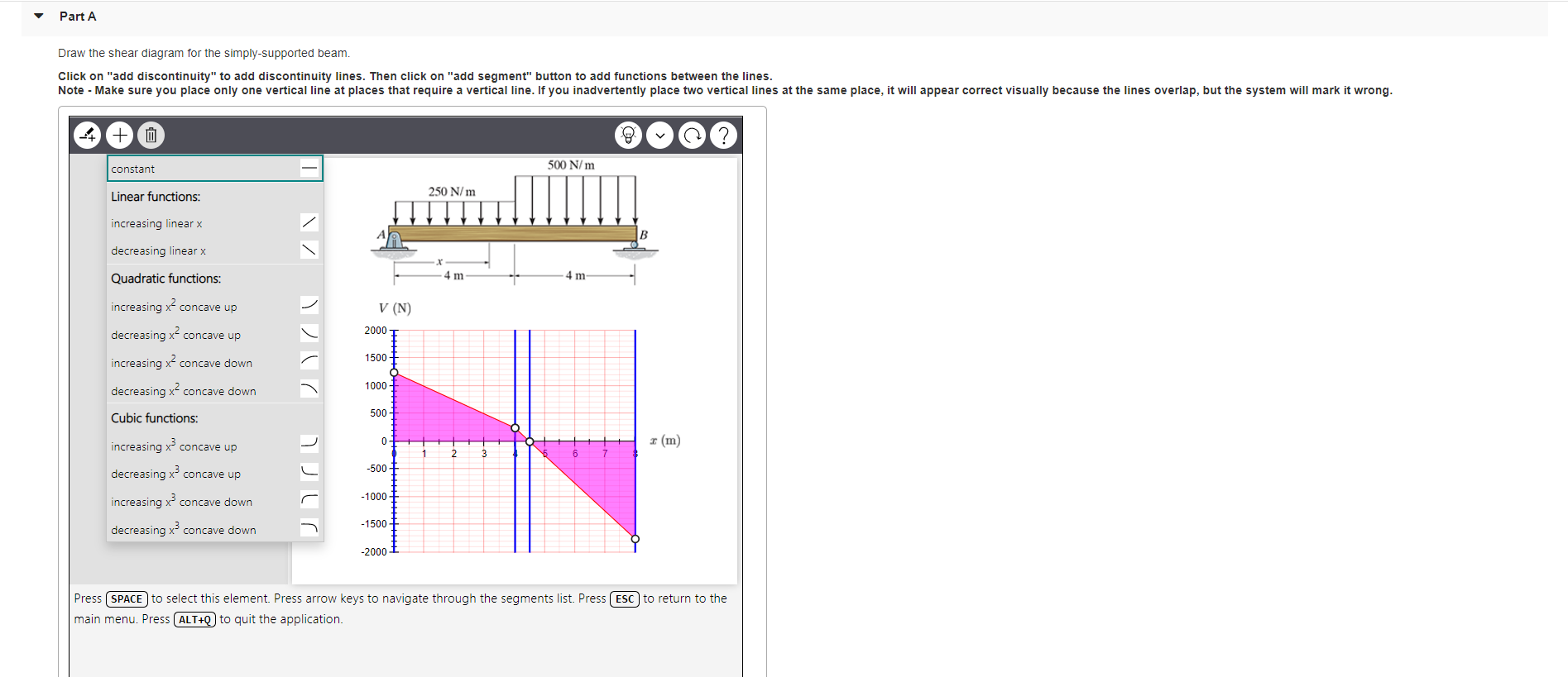 Solved Part A Draw The Shear Diagram For The | Chegg.com