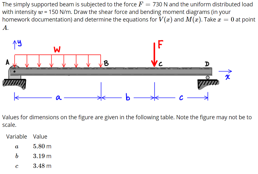Solved The simply supported beam is subjected to the force F | Chegg.com