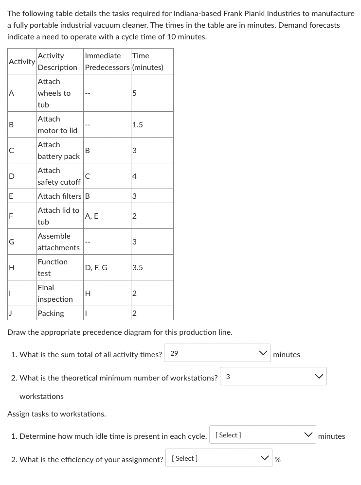 Solved The following table details the tasks required for | Chegg.com
