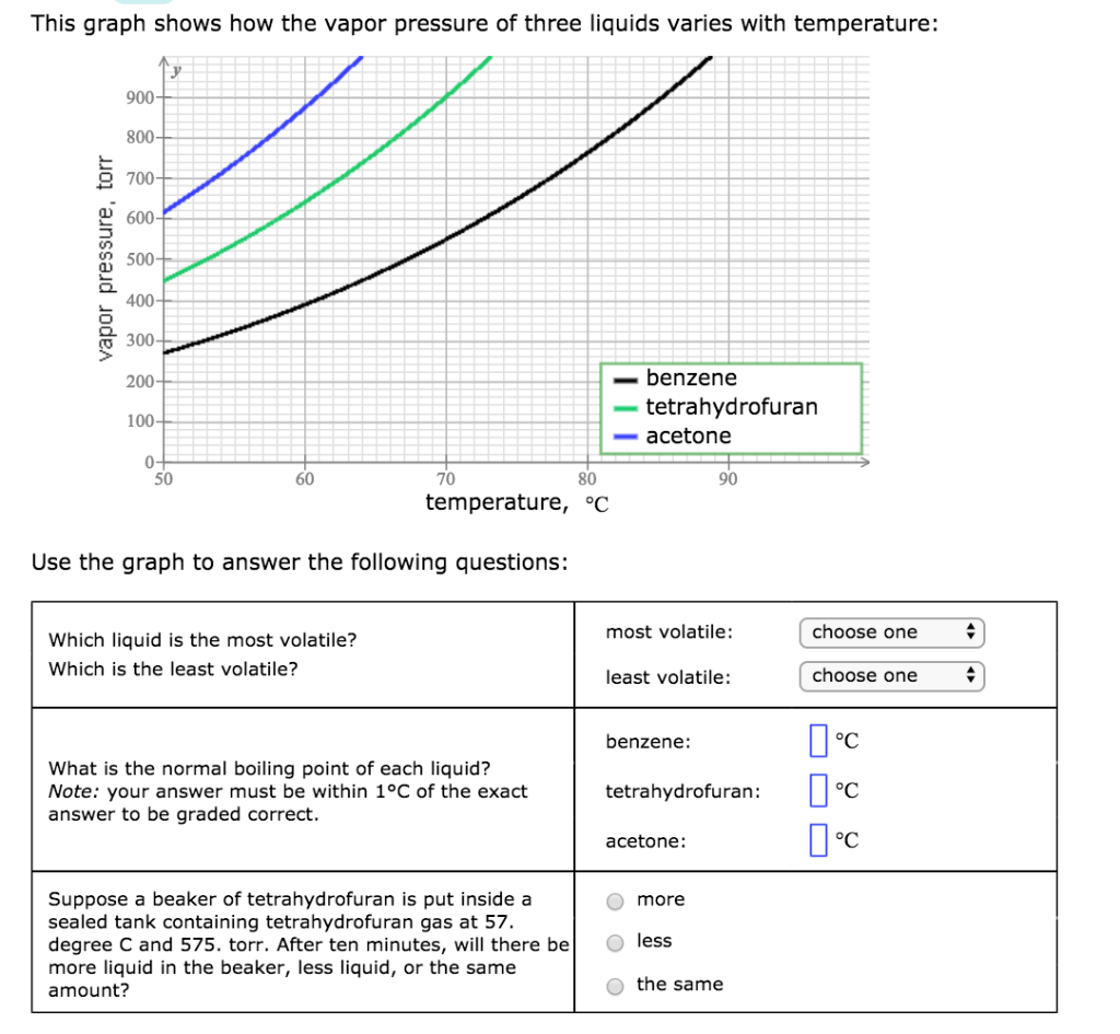 The Boiling Point of a Given Liquid Varies