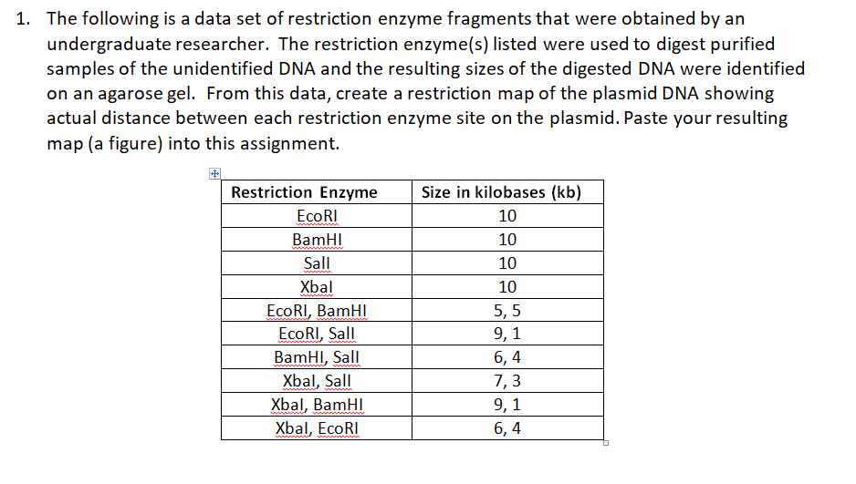 Solved The following is a data set of restriction enzyme | Chegg.com