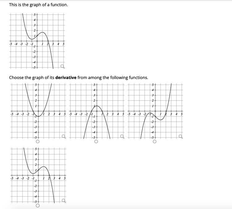 Solved This is the graph of a function. Choose the graph of | Chegg.com