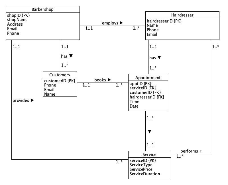 Solved Looking to create a logical model from | Chegg.com