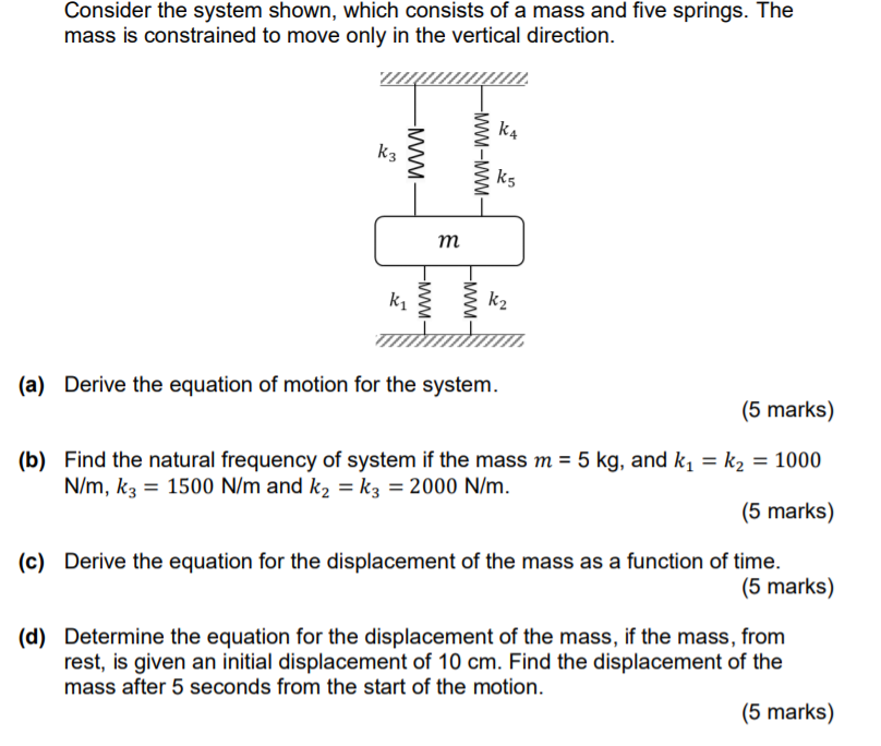 Solved Consider The System Shown, Which Consists Of A Mass | Chegg.com