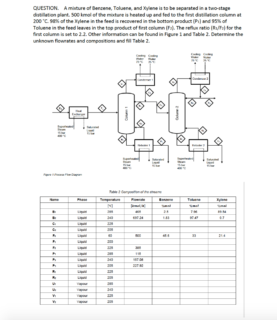 Solved QUESTION. A Mixture Of Benzene, Toluene, And Xylene | Chegg.com