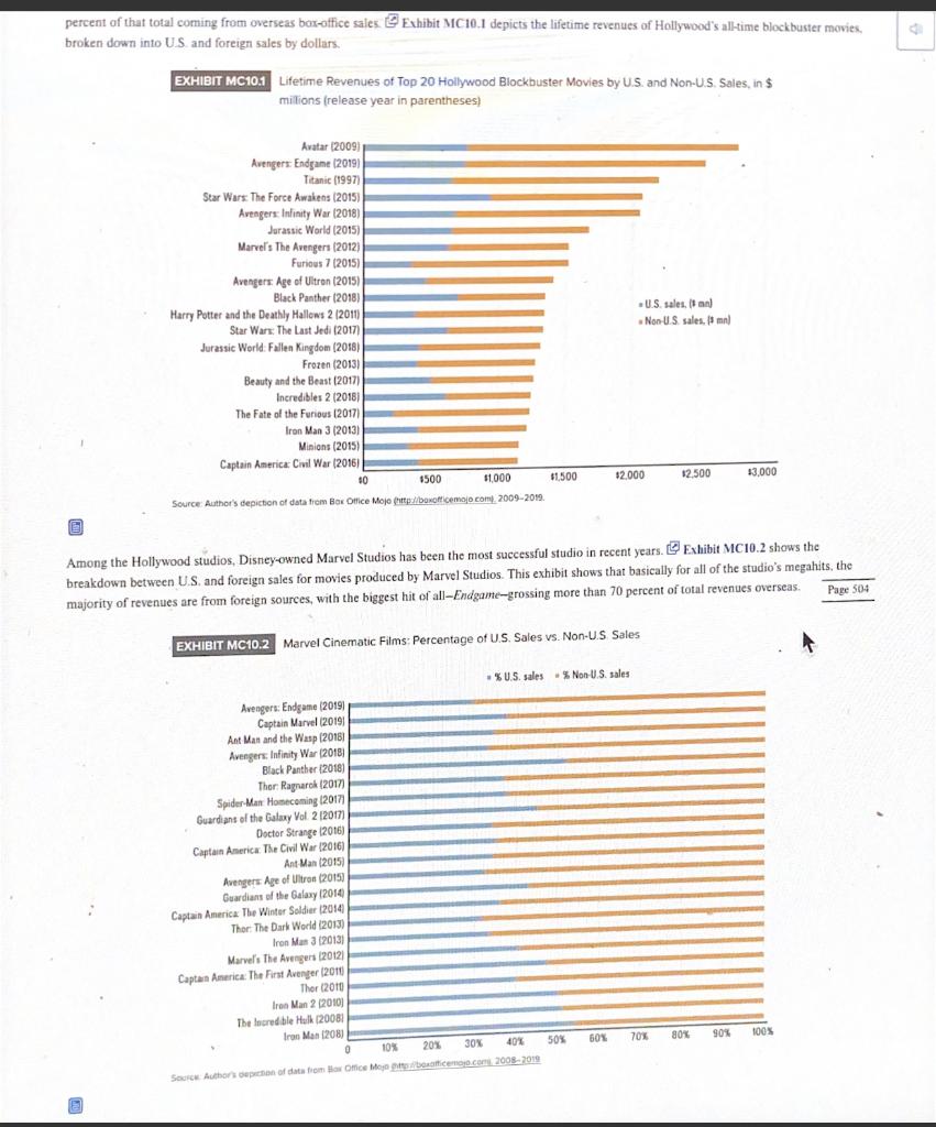 Solved QUESTION ; WHAT PROMPTS U.S (HOLLYWOOD) MOVIE | Chegg.com