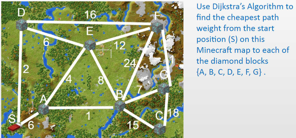 Solved D 16 E 6 Use Dijkstra S Algorithm To Find The Chea Chegg Com