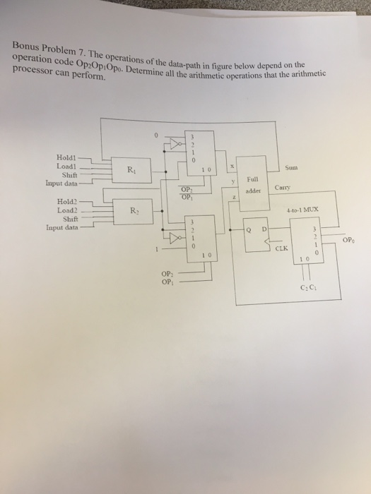 The operations of the datapath in figure below