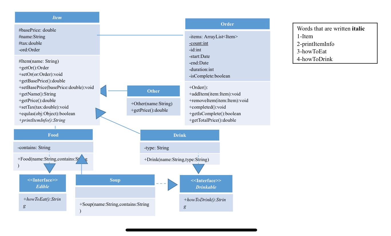 Solved Q3) (50 point) Implement the following class diagram. | Chegg.com