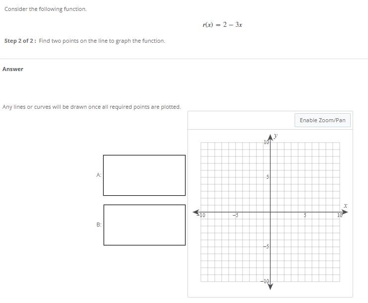 Solved Consider the following function. (x) = 2 - 3x Step 2 | Chegg.com