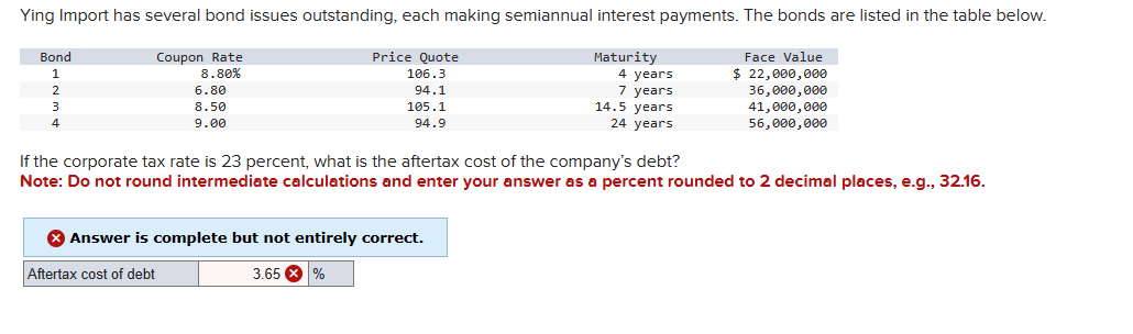 Solved If the corporate tax rate is 23 percent, what is the | Chegg.com