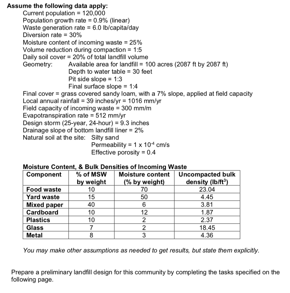 1. Landfill Capacity. (50 points total) Calculate the