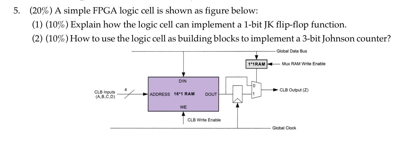 Solved 5. (20%) A simple FPGA logic cell is shown as figure | Chegg.com