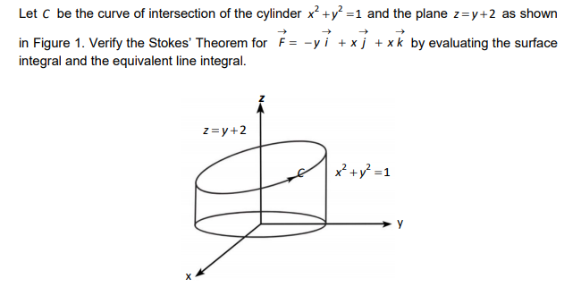 Solved Let C be the curve of intersection of the cylinder x² | Chegg.com
