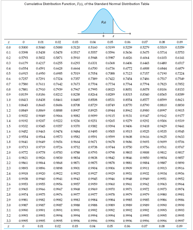 Solved A random sample of 1565 undergraduates enrolled in | Chegg.com