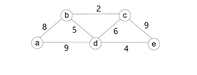 Solved The Traveling Salesman Problem (TSP) is an | Chegg.com