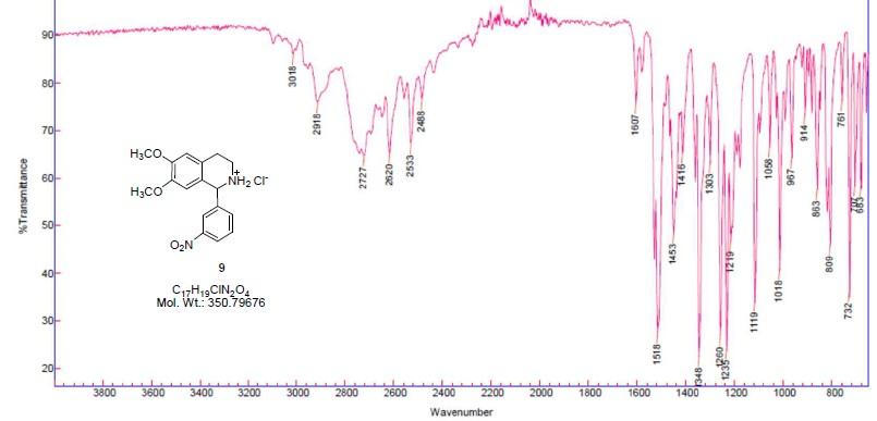 Solved Please explain this IR spectrum. I need help | Chegg.com