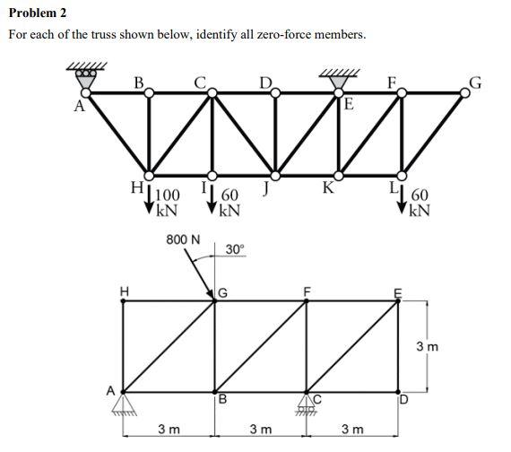 Solved For each of the truss shown below, identify all | Chegg.com