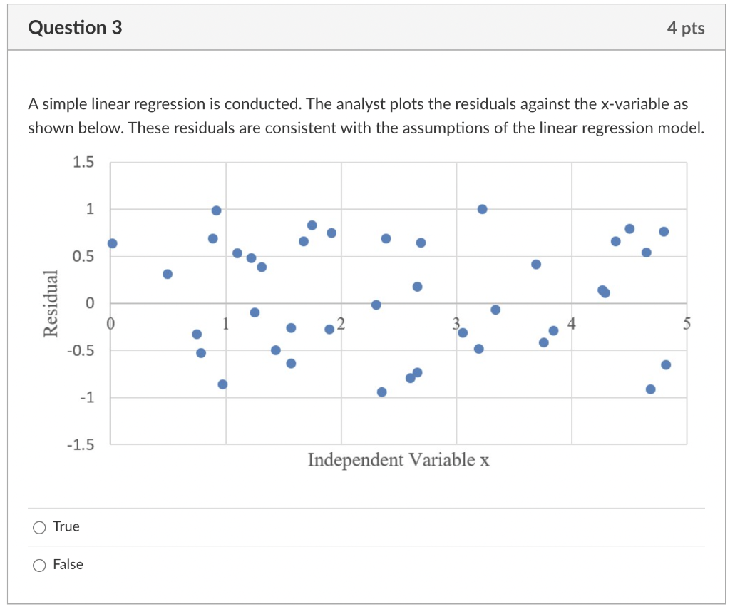 Solved Question 3 4 pts A simple linear regression is | Chegg.com