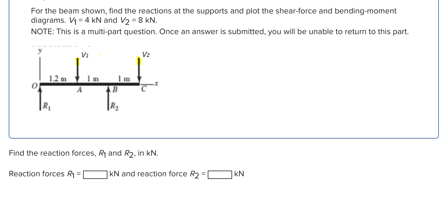 Solved For The Beam Shown, Find The Reactions At The | Chegg.com