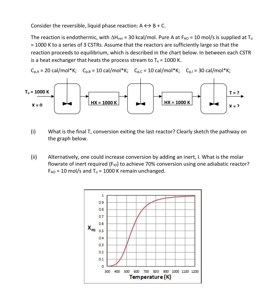 Solved Consider the reversible, liquid phase reaction: A B + | Chegg.com