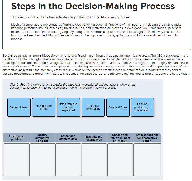 decision making process in management