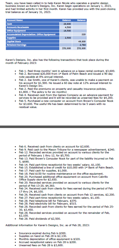 Solved Prepare the income statement, statement of changes in | Chegg.com