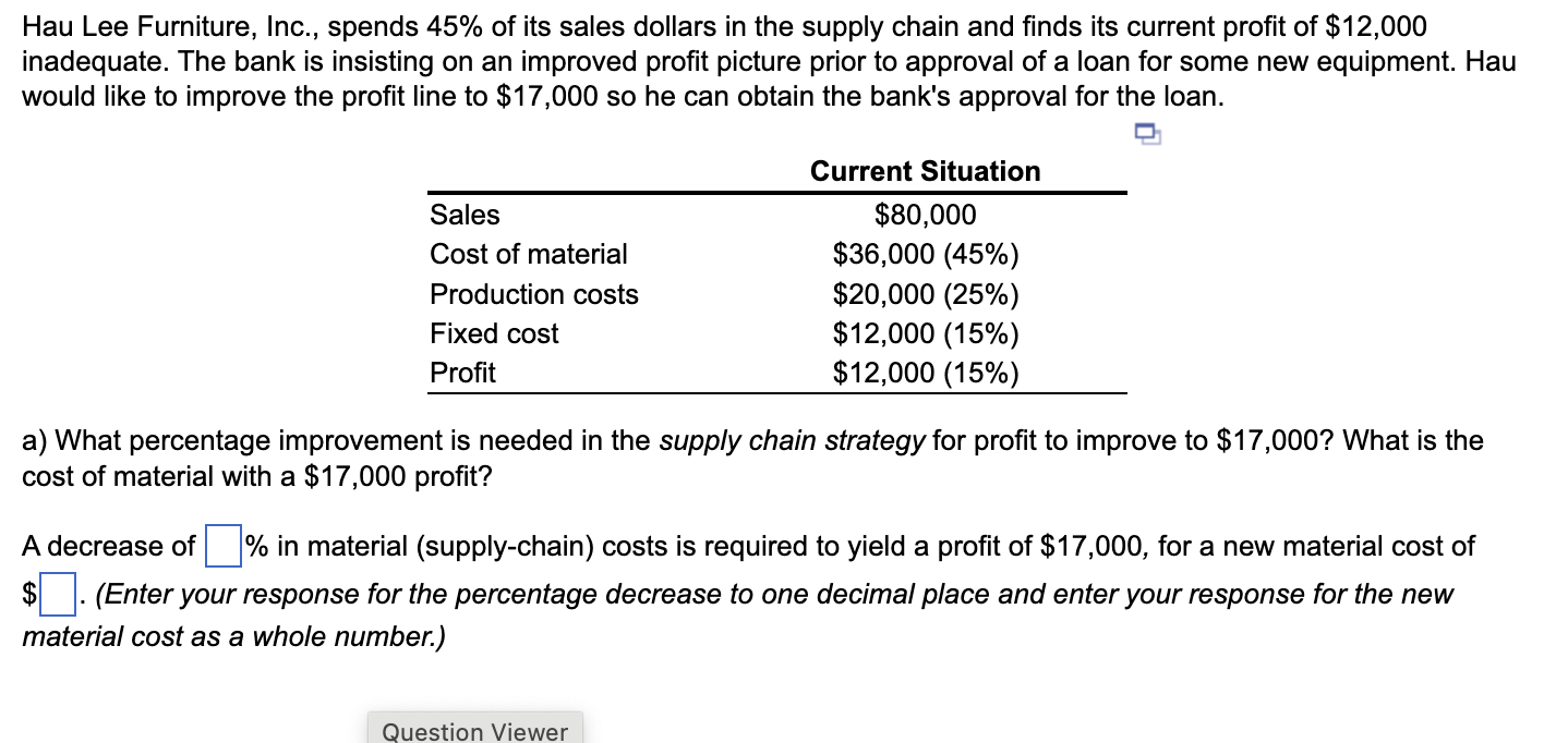 Solved Hau Lee Furniture, Inc. spends 45 ﻿of its sales