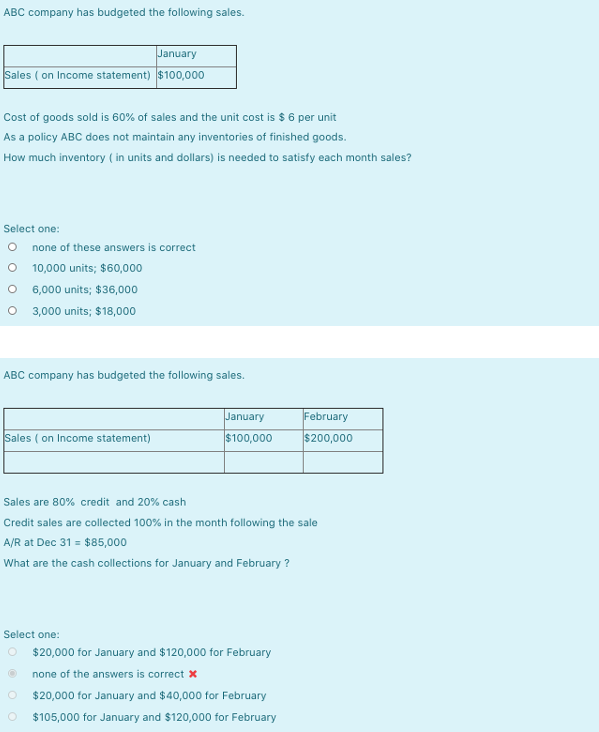 solved-abc-company-has-budgeted-the-following-sales-january-chegg