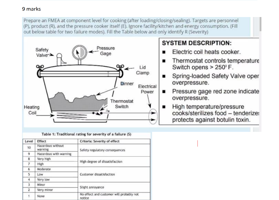 Solved Prepare an FMEA at component level for cooking (after | Chegg.com