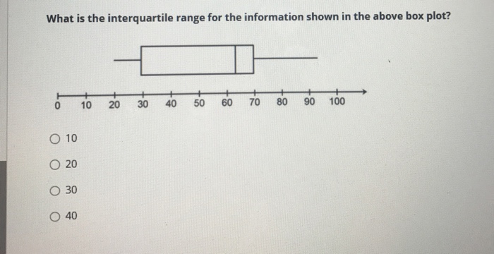 Solved What is the interquartile range for the information | Chegg.com