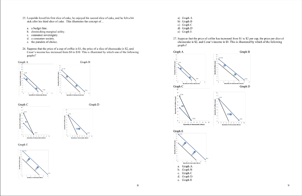 Solved a Graph A b Graph B e Graph C d Graph D e Graph B 25. | Chegg.com