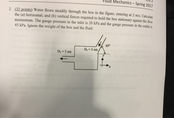 Solved Water flows steadily through the box in the figure, | Chegg.com