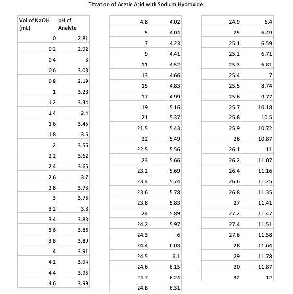 Solved Need help with these asap please Answer these | Chegg.com