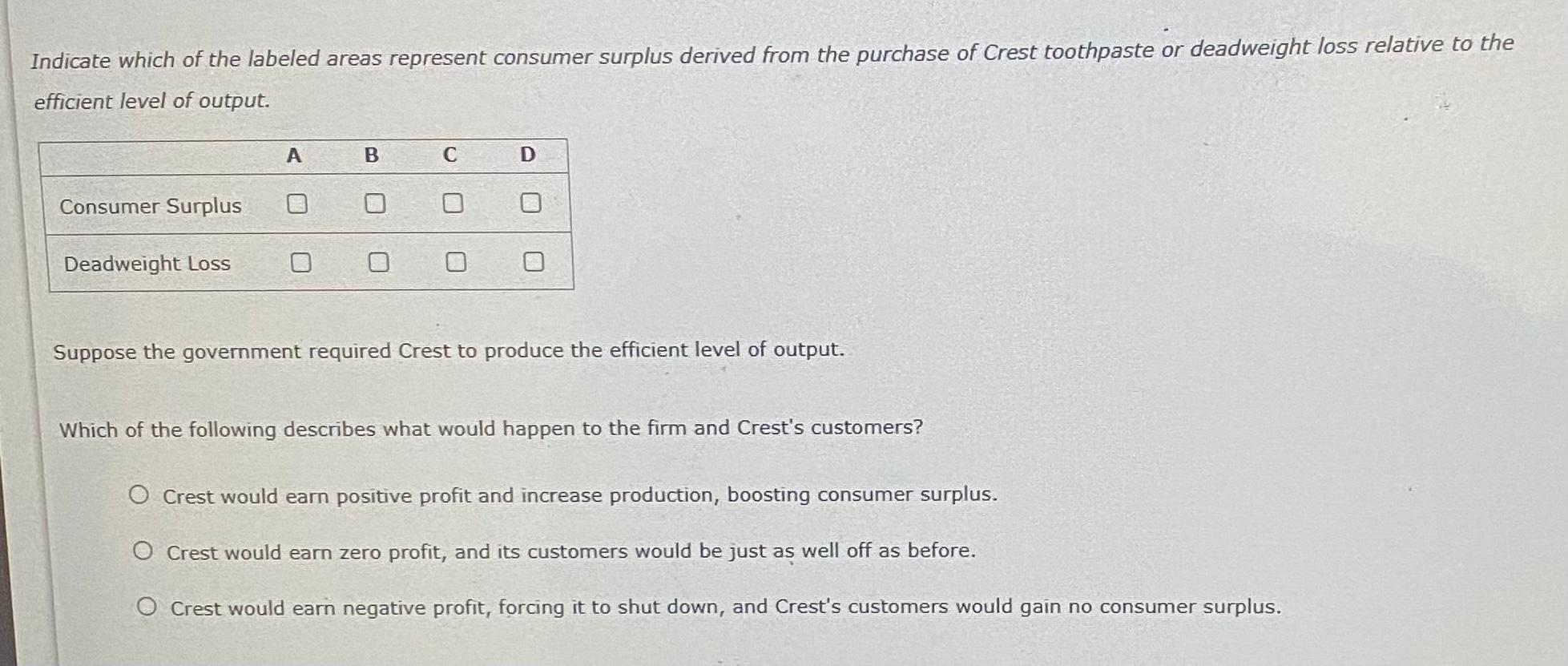 solved-the-following-graph-shows-crest-s-demand-curve-chegg